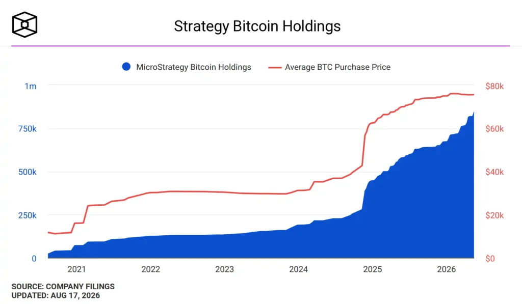 microstrategy bitcoin holdings 2