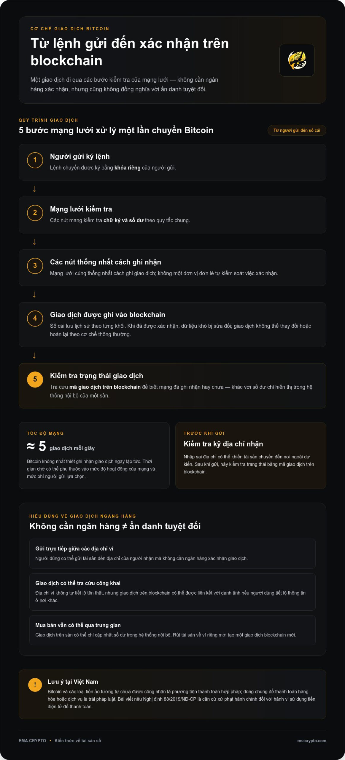 Bitcoin và tiền điện tử khác nhau về công nghệ, giao dịch ra sao