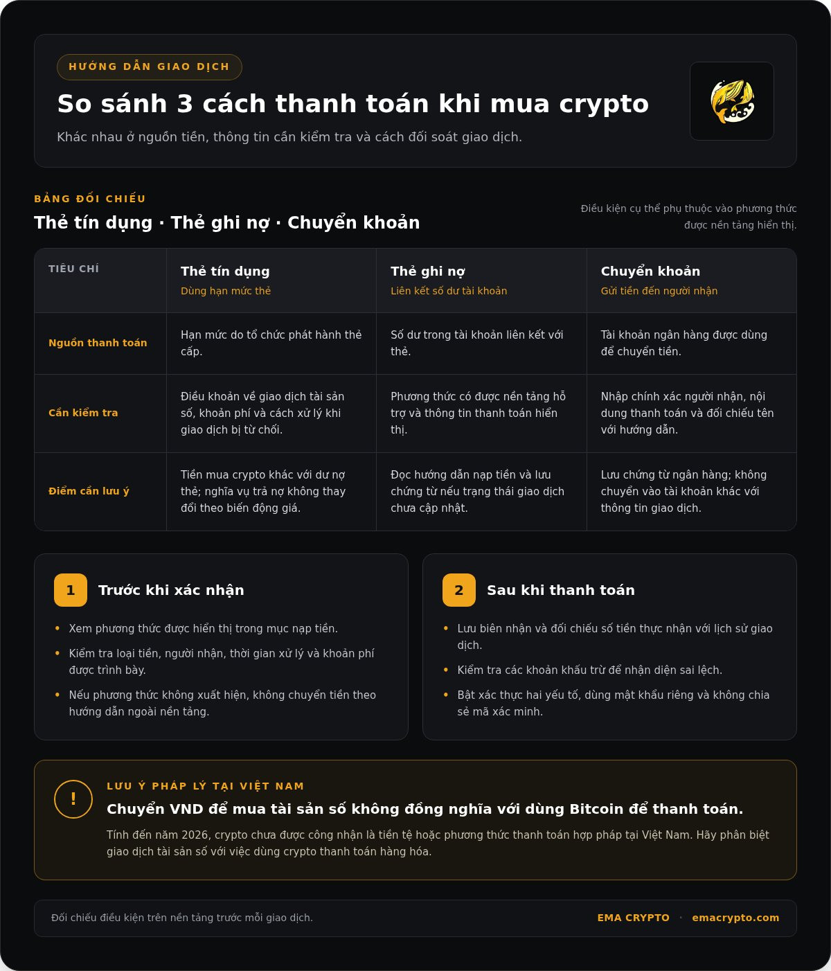 Cách mua bán crypto từ đăng ký tài khoản đến giao dịch đầu tiên